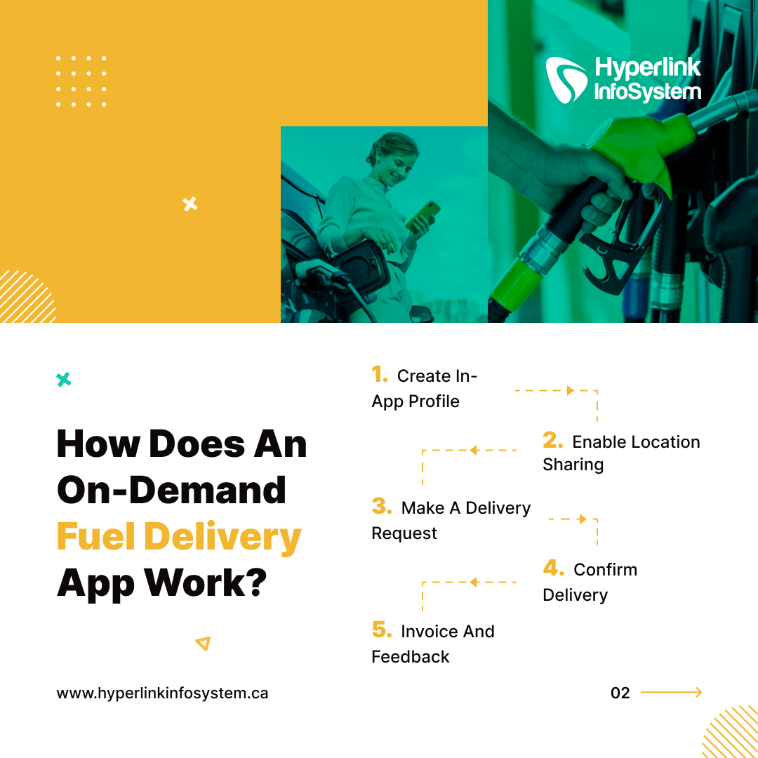 how does an on-demand fuel delivery app work?
