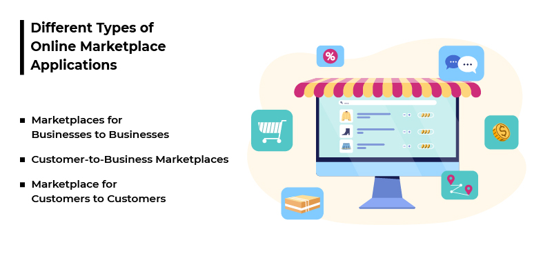 different types of online marketplace applications