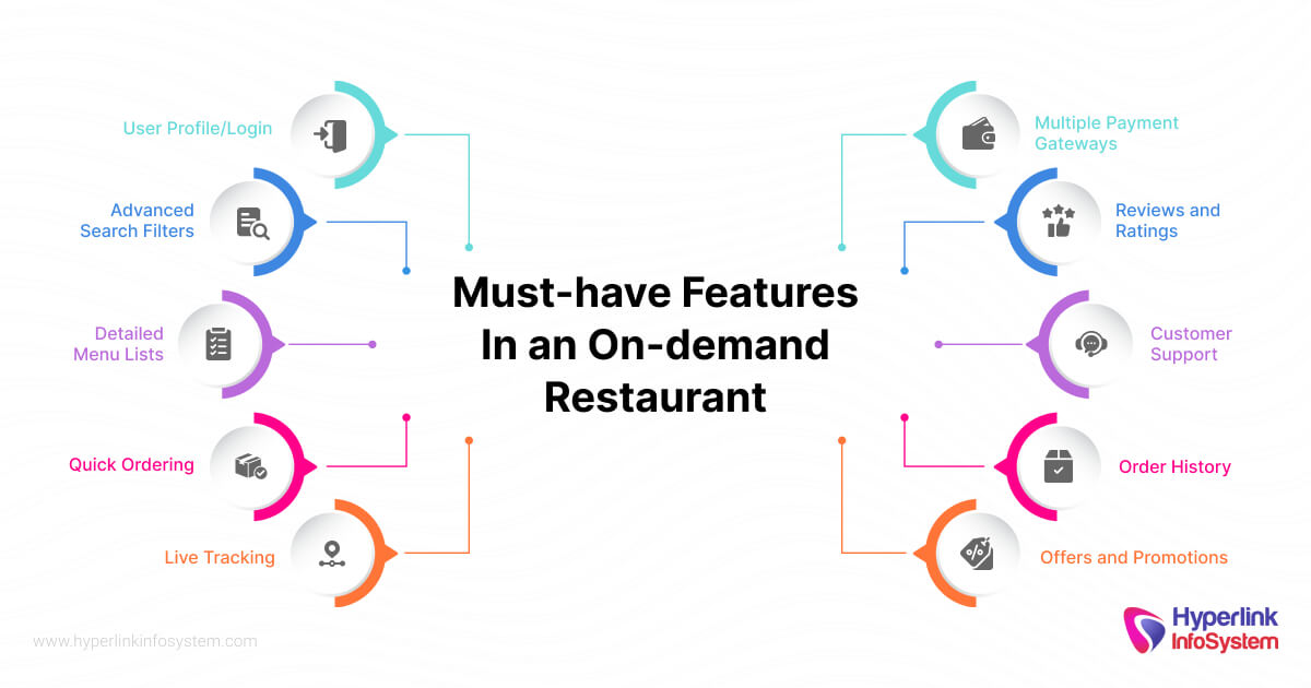 features for on demand restaurant business